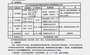 2022-2023学年第一学期收费公告