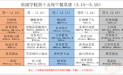 星湖学校2022-2023学年第二学期第十五周午餐食谱