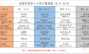 星湖学校2022-2023学年第二学期第十八周午餐食谱