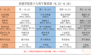 星湖学校2022-2023学年第二学期第十九周午餐食谱